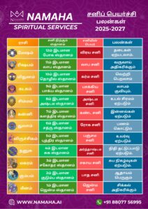2025 Sani Peyarchi Sani Peyarchi 2025 Raasi Palan Tamil Sani Peyarchi Raasi Palan Tamil Jothidam